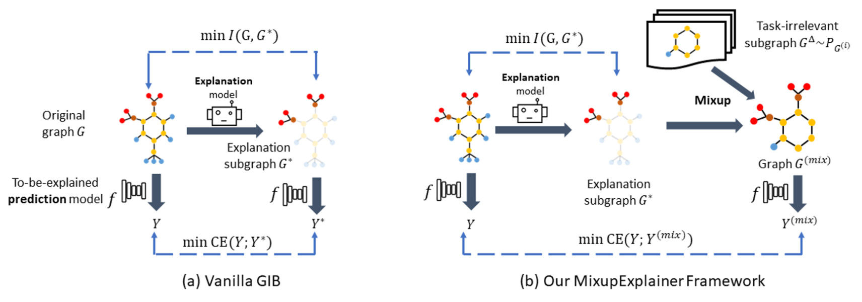 MixupExplainer