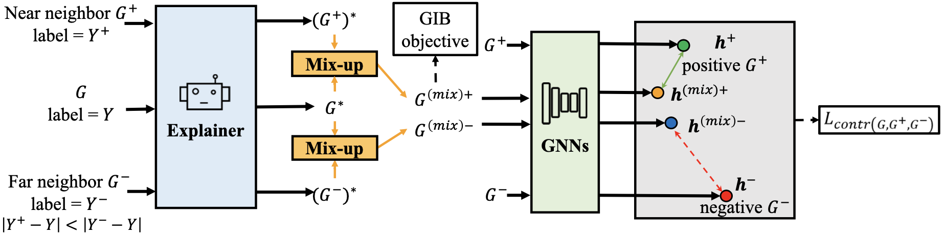 MixupExplainer